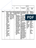 Malnutrition: Intervention Plan Nursing Intervention Method of Nurse Family Contact Resource Required