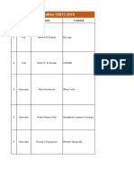 SCC Members List 2019