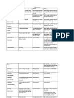 SMB Thigh Muscles Worksheet