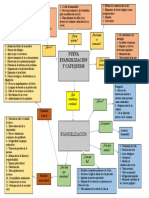 Mapa Mental Catequesis Evangelizacion