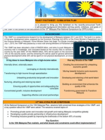 Cpps Policy Factsheet: 10 Malaysia Plan