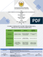 Cuadro Comparativo de Unidad de Aprendizaje, Proyecto de Aprendizaje y Talleres