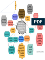 Ejemplo de Mapa Mental para Marketing Digital