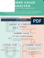 Earned Value Analyis in 30 Mins