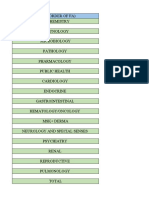 Usmle Step 1 Breakdown