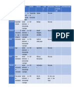 Tabla de Metodo de Esterilizacion