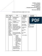 Cuadro Descriptivo Del Verbo To Be y To Do