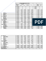 Allocation For Teachers by Month