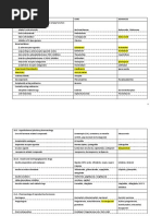 Drug List of Medical Year 3 - Revise