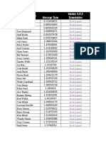 Rock Star: Average Time Status: 3,4,5 Timestables