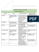 Biologia Tabelas