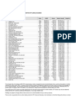 Ark Autonomous Technology & Robotics Etf (Arkq) Holdings: Company Ticker Cusip Shares Market Value ($) Weight (%)