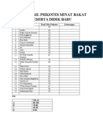 Data Hasil Psikotes Minat Bakat Peserta Didik Baru