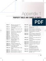 Appendix 1: Property Tables and Charts (Si Units)