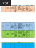 Learning Theories Chart: Pav20 /L 4105) and Humans (CITATION Wat20 /L 4105)