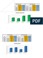 Consumo Combustible: SCANIA (BJM-749) SCANIA (BJM-812)