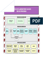 Mapas de Proceso Ejemplos