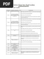 MID 130 Volvo Gear Box Fault Codes