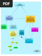 Mapa Conceptual Ciencia y Conocimiento