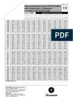 PT100 PT1000 Tables