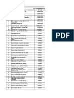 List of Scheduled Urban Co-Operative Banks: Updated As On December 03, 2020 Sr. No. Bank Name RO Name