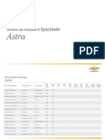 Niveis de Ruido e Opacidade Astra