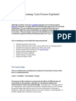 One Full Accounting Cycle Process Explained