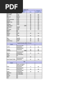 X100 Car Coverage