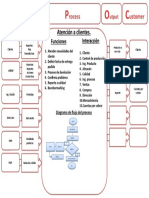 Sipoc Atencion