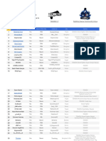 Libya Player Database