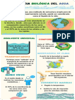 Importancia Biológica Del Agua