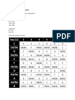 Review and Checking of The Assignment Enharmonics Answers: C# or DB D# or Eb F# or GB G# or Ab A# or BB Optional: Eorfb Borcb Nashville Number System