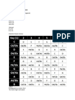 Review and Checking of The Assignment Enharmonics Answers: C# or DB D# or Eb F# or GB G# or Ab A# or BB Optional: Eorfb Borcb Nashville Number System