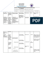 Hawanay Elementary School: Action Plan On Reading Intervention For Struggling Readers (Risr) S.Y. 2019-2020