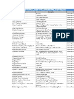 Industrial List of SANWER Road