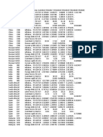 Data Extract From World Development Indicators