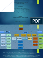 Mapa Conceptual Entrega 2 Semana 7