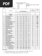 Analisis Hasil Ulangan Harian Bab 3