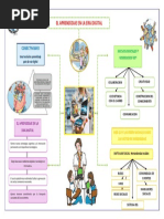 El Aprendizaje en La Era Digital