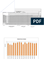 Test Item Analysis: Elizabeth B. Beniasan Carlito F. Layos