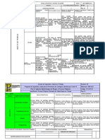 Proceso Peligroso Analista Logistica