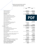 Subsidies: Remittance of Taxes Withheld Not Covered by Tra Remittance of Gsis/Pag-Ibig/Philhealth