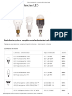 Tabla de Equivalencia de Potencia LED - Ledbox News