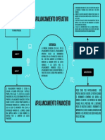 Yellow SEO Strategy Mind Map