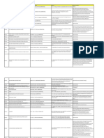 Dist. Name Name of The NGO Registration Details Address Sectors Working in