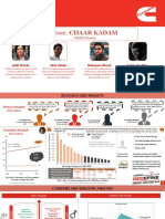 Nmims Mumbai Chaar Kadam