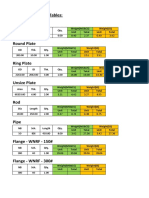 Weight Calculation Tables: Rectangular Plate