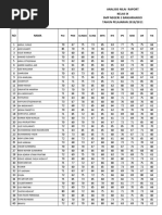 Kelas: Ix A: PAI PKN B.Indo B.Ing MTK IPA IPS Seni OR TIK