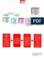 Mapa Conceptual Tema LL