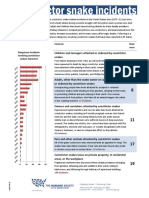 Captive Constrictor Snake Incidents Factsheet